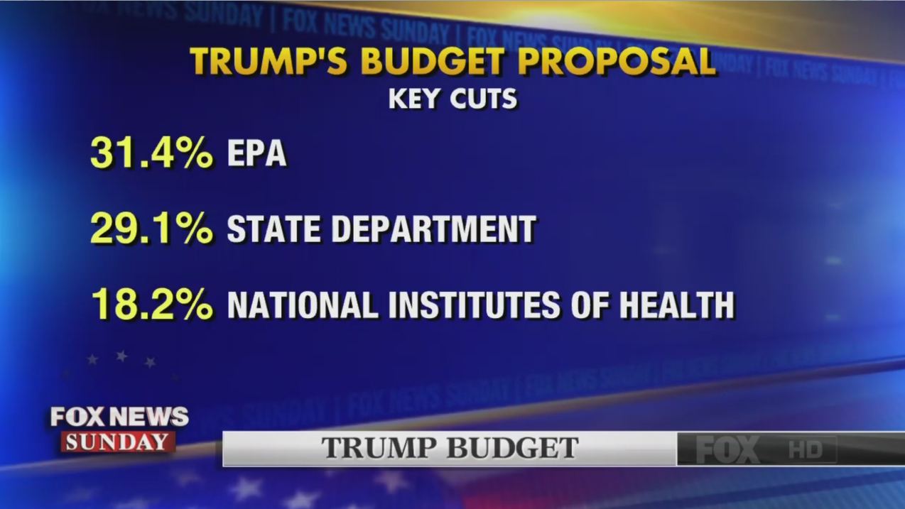 Cuts to Trump's 2017 budget